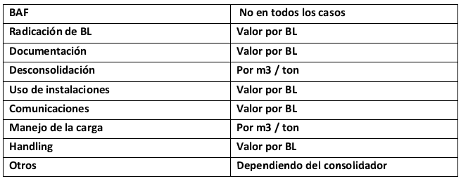 lcl table